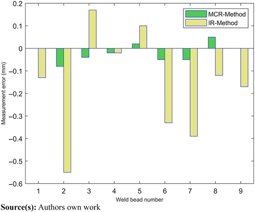 Figure 7 Refer to the image caption for details.