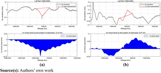 Figure 9 Refer to the image caption for details.