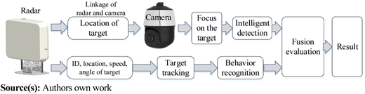 Figure 1 Refer to the image caption for details.