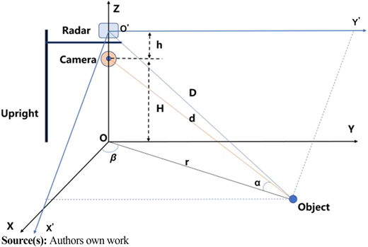 Figure 2 Refer to the image caption for details.