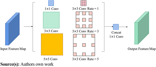 Figure 3 Refer to the image caption for details.