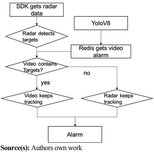 Figure 4 Refer to the image caption for details.