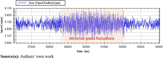 Figure 2 Refer to the image caption for details.
