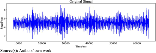 Figure 3 Refer to the image caption for details.