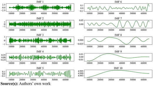 Figure 4 Refer to the image caption for details.