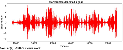 Figure 5 Refer to the image caption for details.