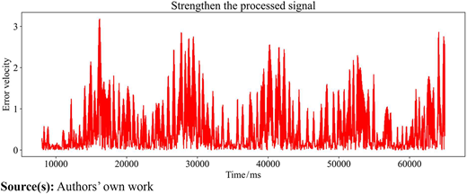 Figure 6 Refer to the image caption for details.