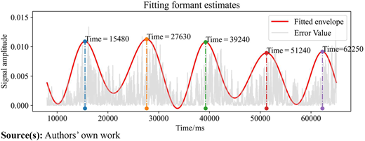 Figure 7 Refer to the image caption for details.