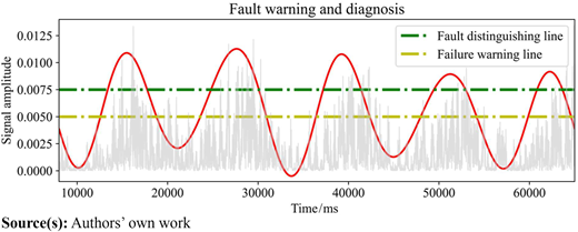 Figure 8 Refer to the image caption for details.