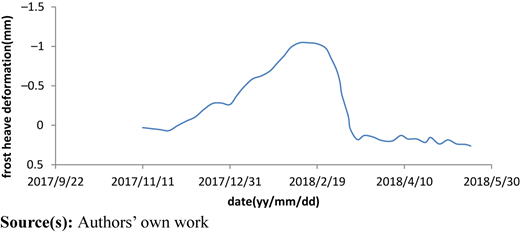 Figure 1 Refer to the image caption for details.