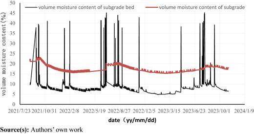 Figure 2 Refer to the image caption for details.