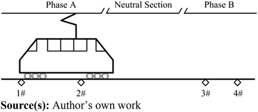 Figure 1 Refer to the image caption for details.