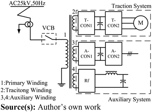 Figure 3 Refer to the image caption for details.