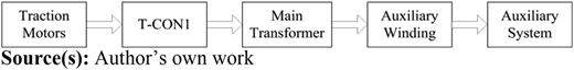 Figure 4 Refer to the image caption for details.