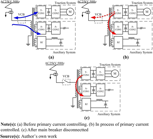 Figure 5 Refer to the image caption for details.