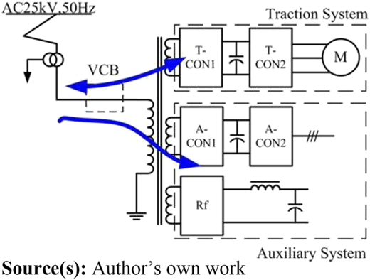 Figure 6 Refer to the image caption for details.