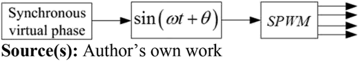 Figure 10 Refer to the image caption for details.