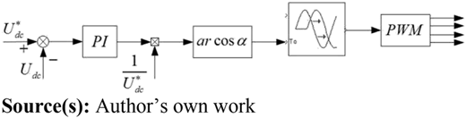 Figure 11 Refer to the image caption for details.