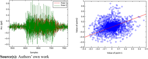 Figure 1 Refer to the image caption for details.