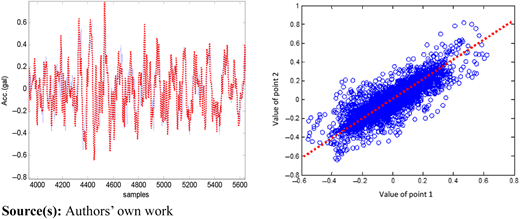 Figure 2 Refer to the image caption for details.