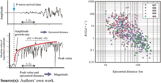 Figure 3 Refer to the image caption for details.