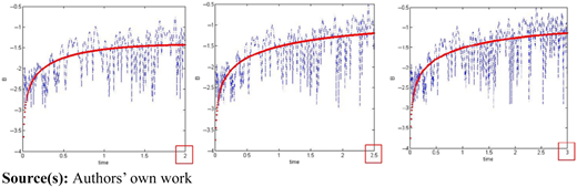 Figure 4 Refer to the image caption for details.