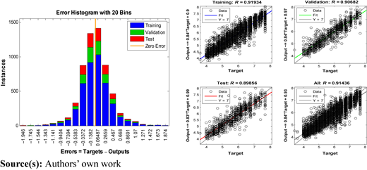 Figure 6 Refer to the image caption for details.