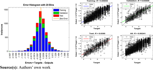 Figure 7 Refer to the image caption for details.