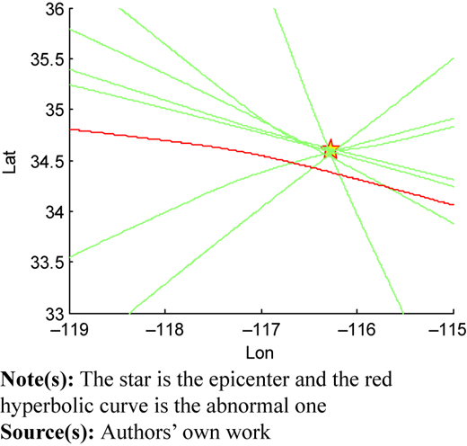 Figure 8 Refer to the image caption for details.