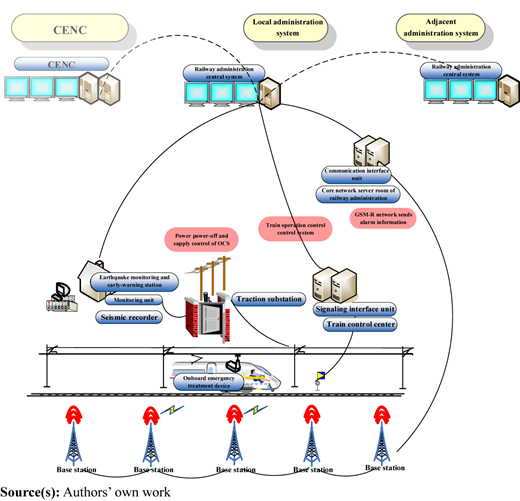 Figure 10 Refer to the image caption for details.