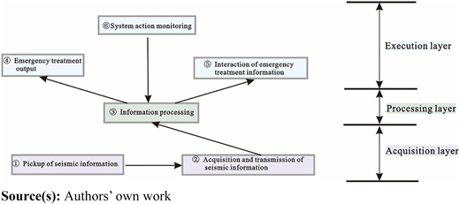 Figure 12 Refer to the image caption for details.