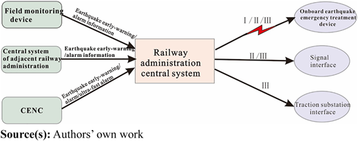 Figure 13 Refer to the image caption for details.