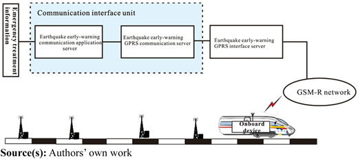 Figure 15 Refer to the image caption for details.