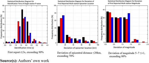 Figure 16 Refer to the image caption for details.