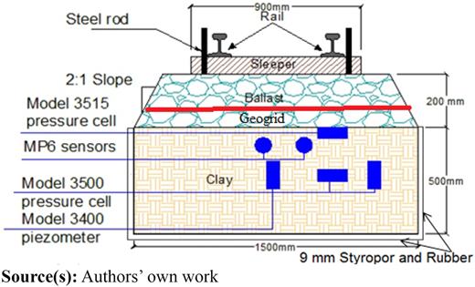 Figure 2 Refer to the image caption for details.