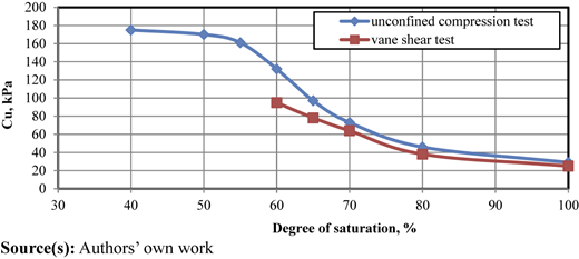 Figure 3 Refer to the image caption for details.