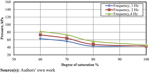 Figure 4 Refer to the image caption for details.