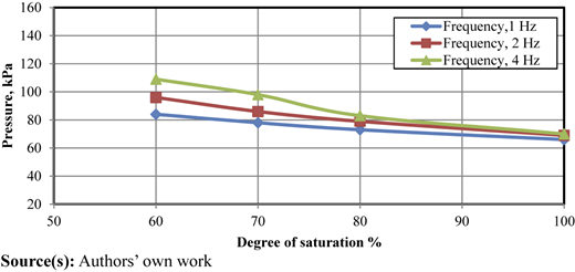 Figure 5 Refer to the image caption for details.