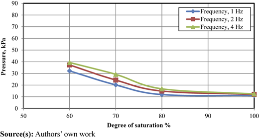 Figure 6 Refer to the image caption for details.