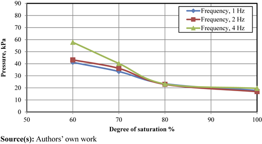 Figure 7 Refer to the image caption for details.