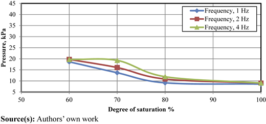 Figure 8 Refer to the image caption for details.