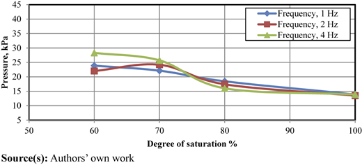 Figure 9 Refer to the image caption for details.