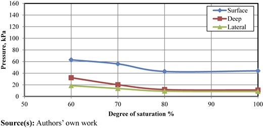 Figure 10 Refer to the image caption for details.