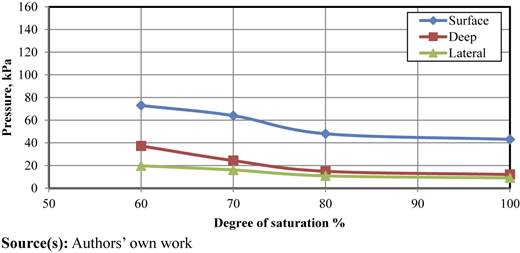 Figure 11 Refer to the image caption for details.