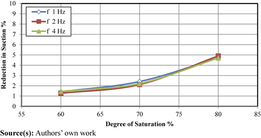 Figure 18 Refer to the image caption for details.