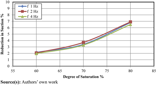 Figure 19 Refer to the image caption for details.