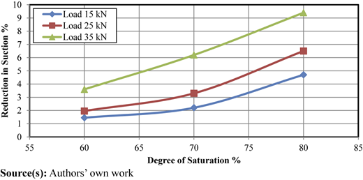 Figure 22 Refer to the image caption for details.