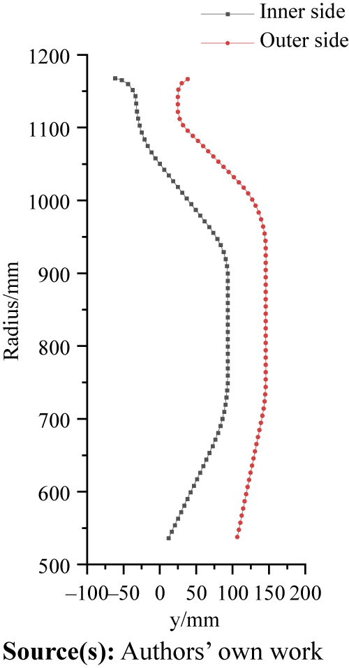 Figure 2 Refer to the image caption for details.