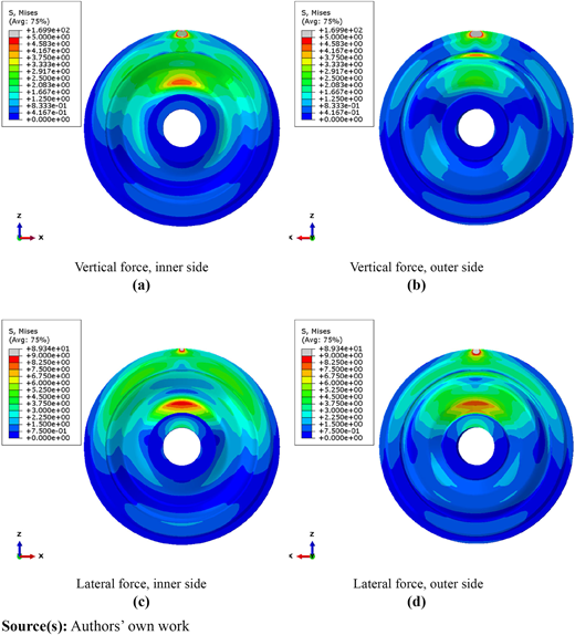 Figure 3 Refer to the image caption for details.