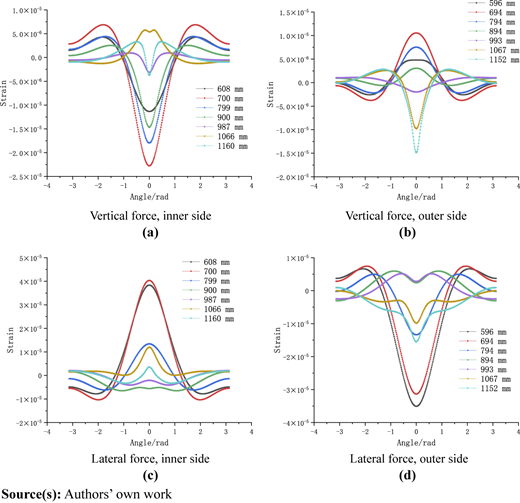 Figure 4 Refer to the image caption for details.